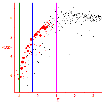 Peres lattice <J3>